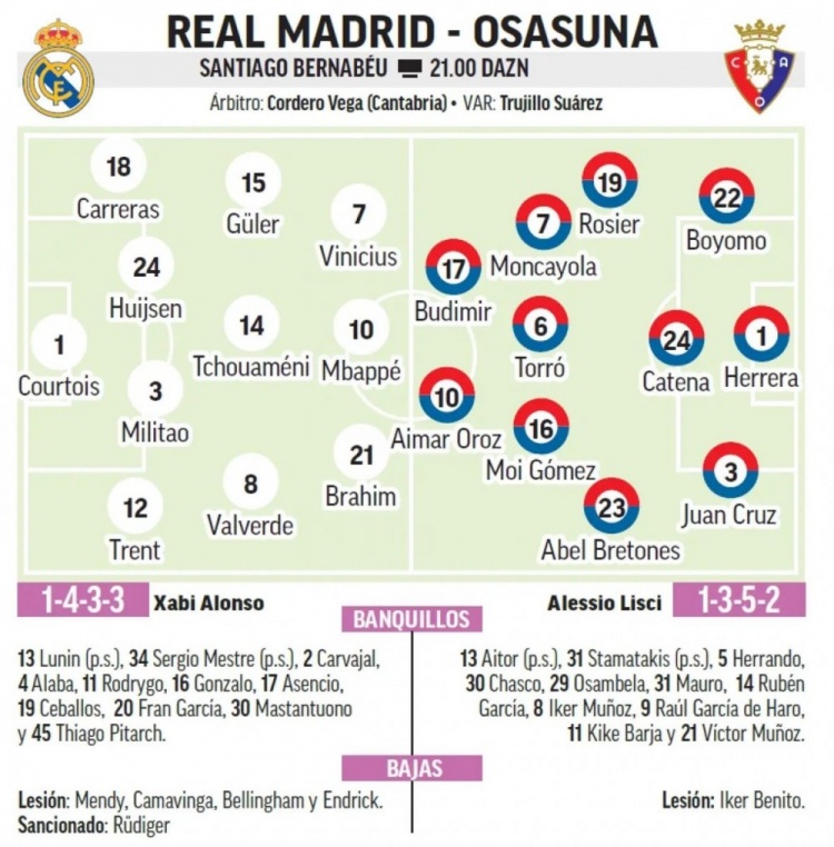 mk体育赛程-马卡报前瞻皇马揭幕战首发:姆巴佩领衔锋线,维尼修斯迪亚斯组进攻三角