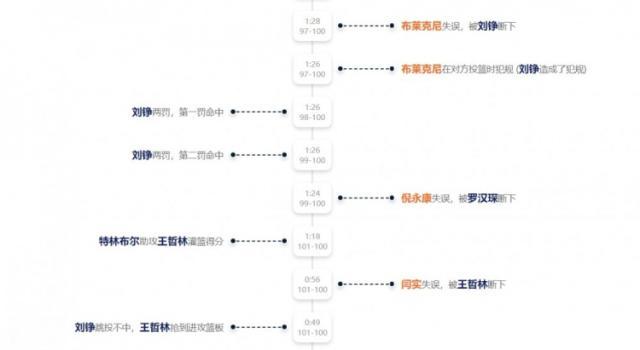 mk体育官网-【早报】足坛狂飙不止，篮球跃跃欲试？