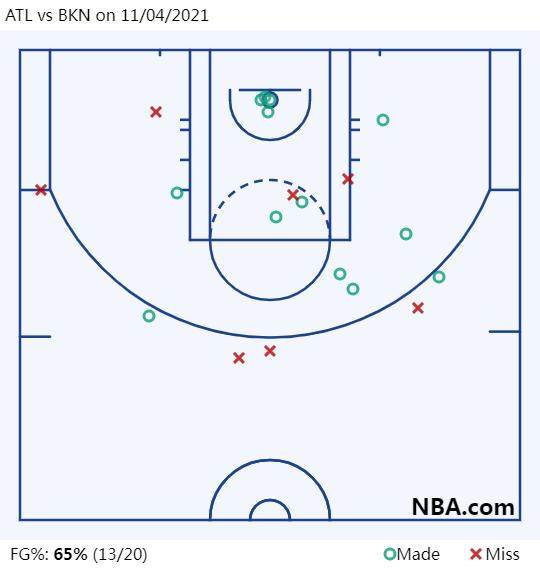 1636001343166029791.png mk体育官网-三节31分导演两波高潮 篮网起伏不定KD稳如磐石