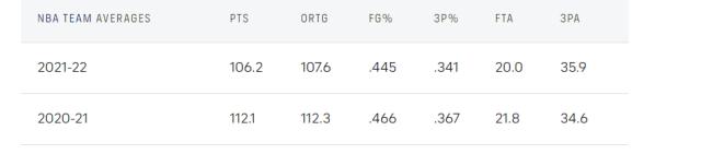 mk体育观看-【观察】全新NBA版本 各队进攻效率罚球数显著下降